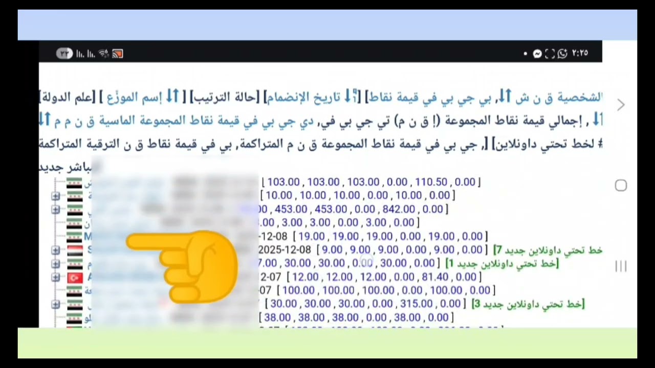 2026إنجازات سورياdxnشجرت ام علي كبكب الأبلاين للسفير الملكي ابو علي كبكب CA