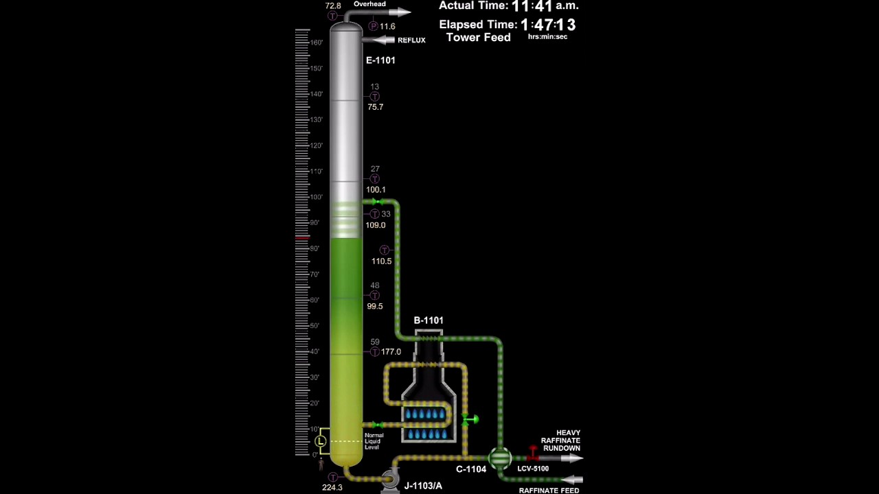 Raffinate Splitter Startup Negligence - Oil Refinery Explosion Investigations - Forensic Animation