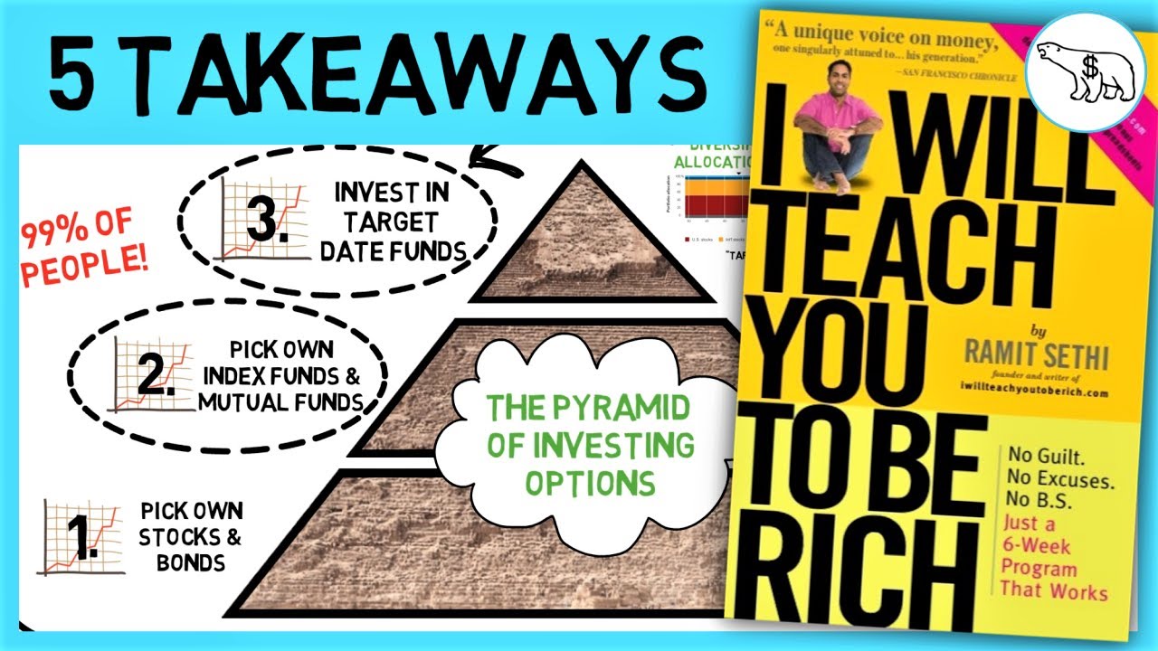 I WILL TEACH YOU TO BE RICH (BY RAMIT SETHI)