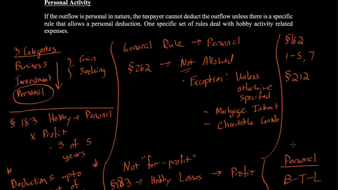 Personal Deductions and Hobby Losses