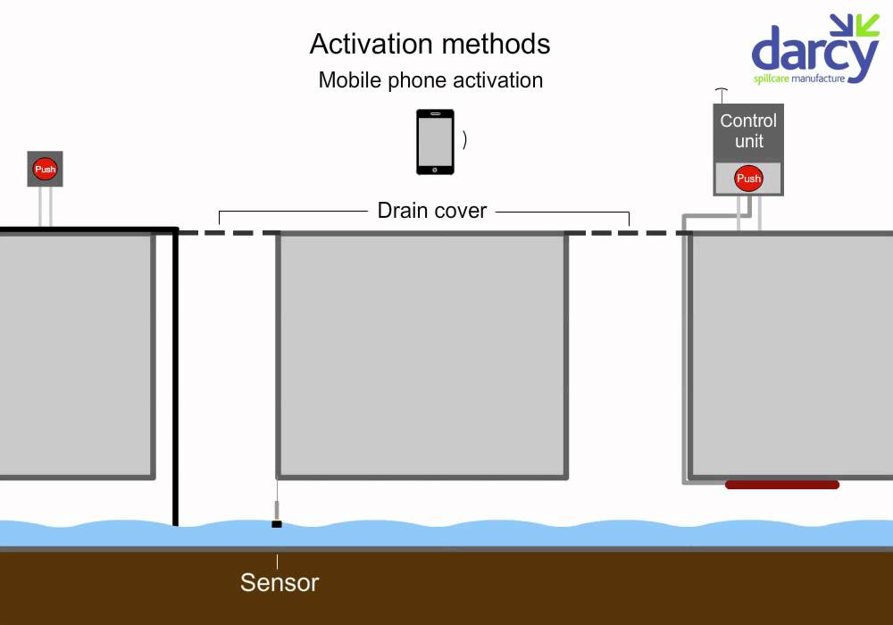 Pneumatic Drain Pollution Shut Off Valve