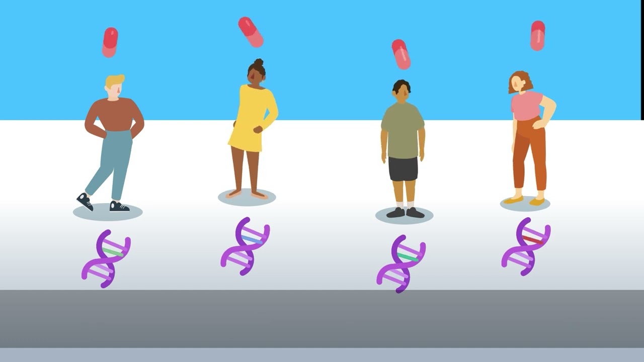 1. Pharmacogenetics in Action