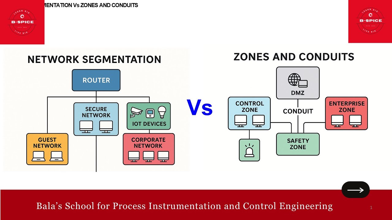 NETWORK SEGMENTATION Vs ZONES AND CONDUITS