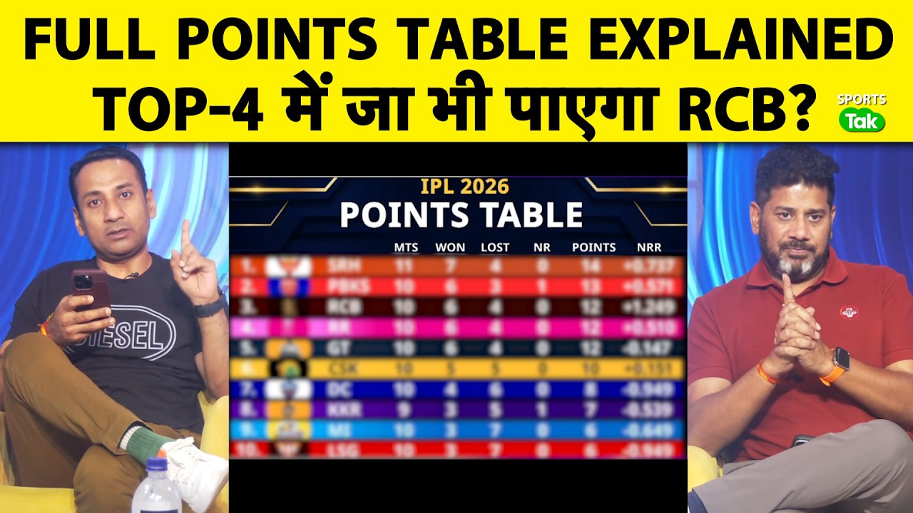 IPL 2026 Points Table Explained After RCB Loss, SRH Leads, Punjab, RCB, GT & RR Fight for Playoffs