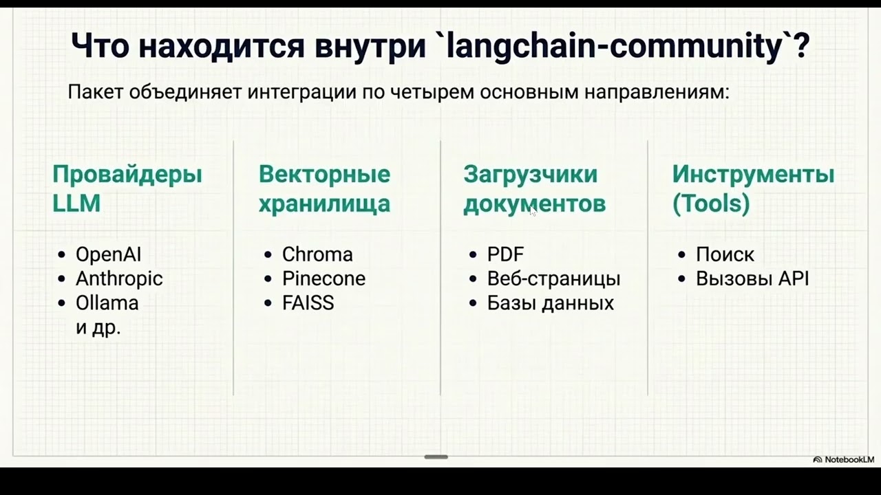 О пакетах LangChain