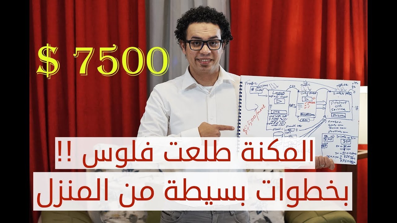 الربح من الانترنت كما لم تعرفه من قبل