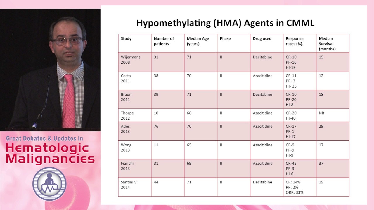 CMML: Risk Stratification and Treatment