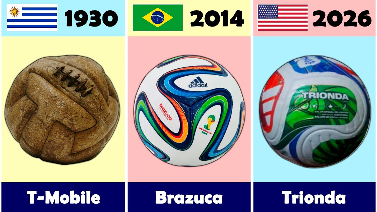 EVOLUTION OF FIFA WORLD CUP BALL 1930 2026