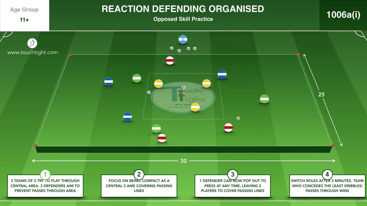 Defensive Compactness | 3-Part Session | Rondo/Directional/Opposed (06-S2)