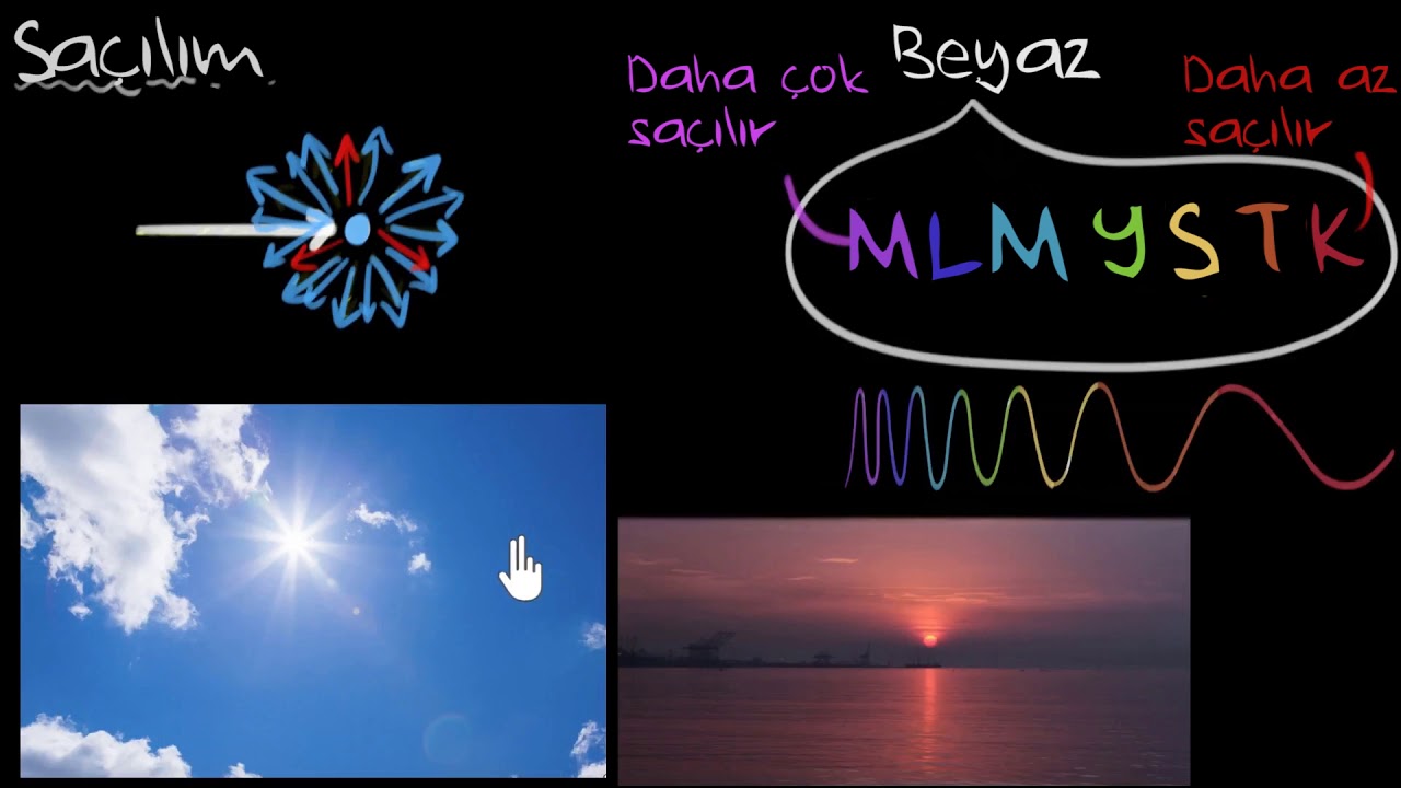 Gökyüzü Neden Mavidir? (Fen Bilimleri) (Fizik)