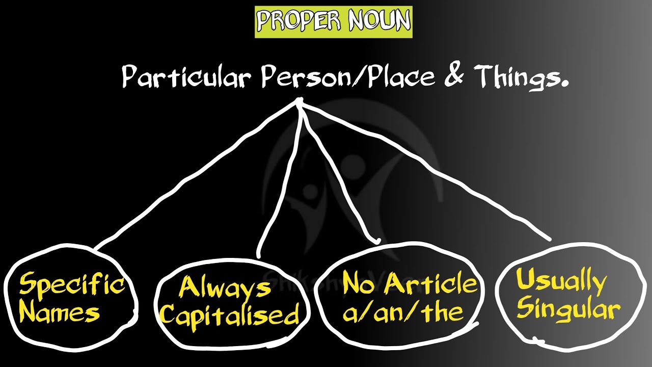 noun english grammar || noun ncert  || common noun and proper noun ncert || ncert classes kvs ncert