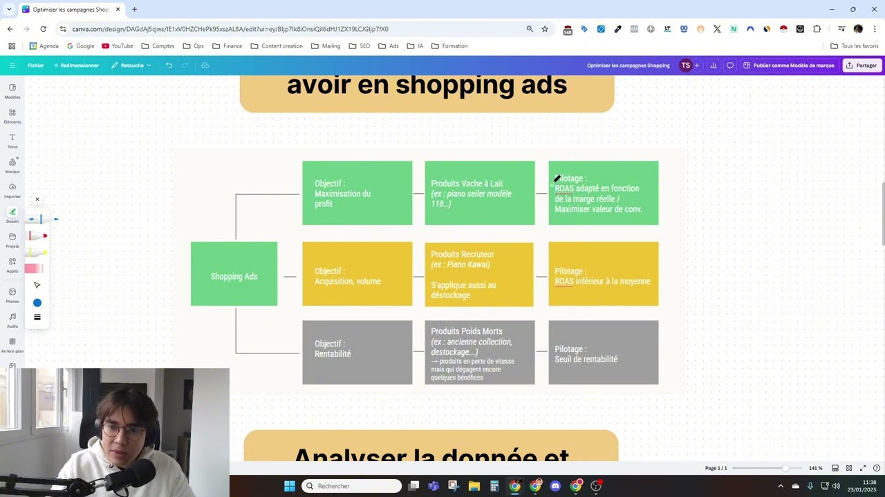 Google Ads Shopping : les optimisations d'un expert certifié