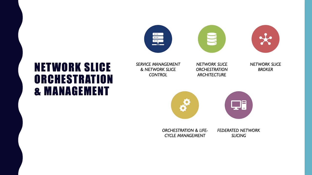 MRN - Network Slicing