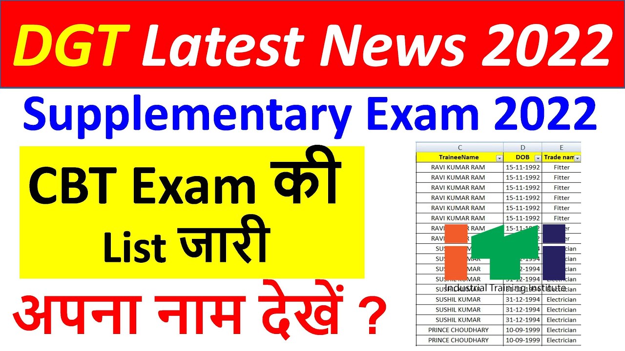 ITI Supplementary Exam List 2022 जारी, ITI Admit Card, Back Paper Exam Latest News, DGT Latest News