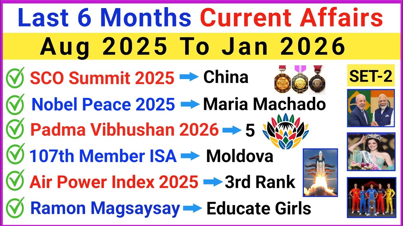 Last 6 Months Current Affairs 2025-26 | Top 100 Most Important Current Affairs | Set 2