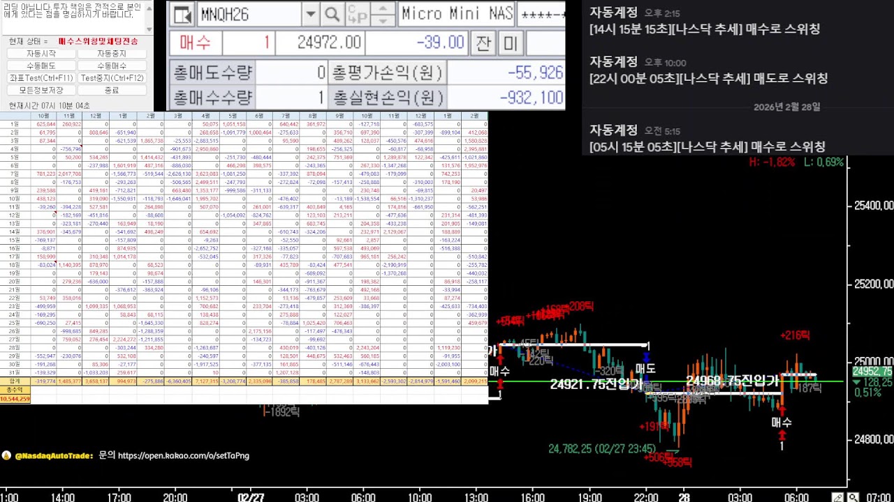2026년 2월 27일 해외선물 나스닥 자동매매 2