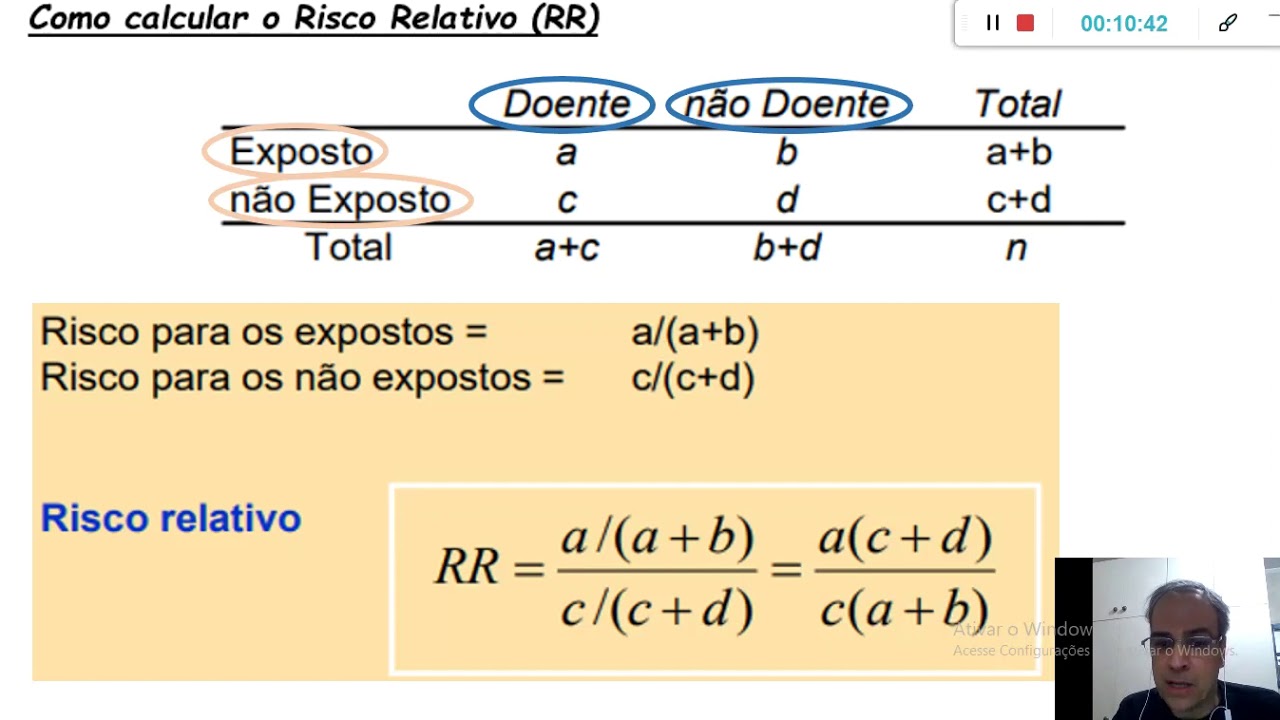 EPIDEMIOLOGIA (UNIDADE 3 - MEDIDAS DE ASSOCIAÇÃO) - Prof. CLANDIO