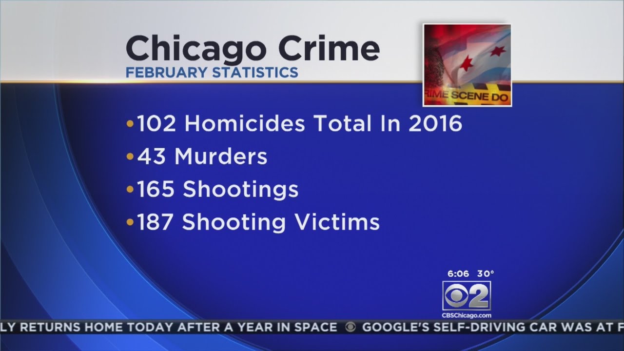 Spike In Violent Crime In Chicago Continues