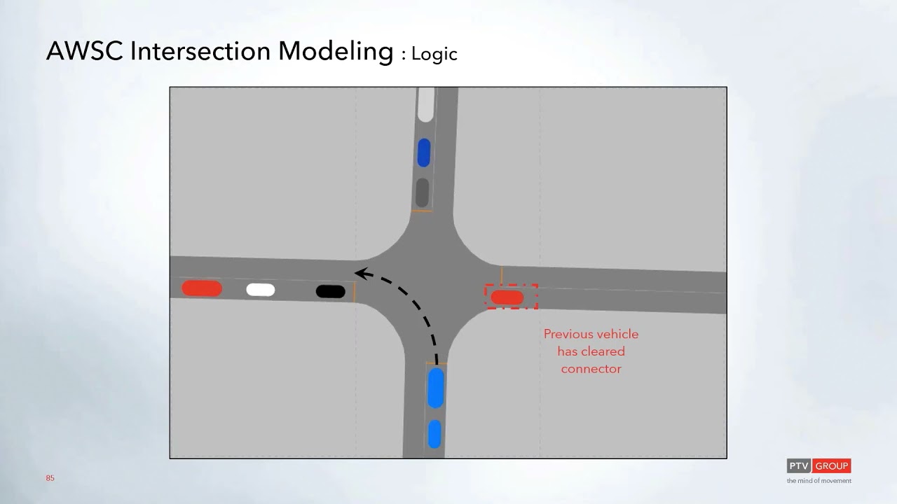 [PTV Vissim] PTV Talks - Tooltips : Simplified All-way Stop Controlled (AWSC) Intersection Modeling