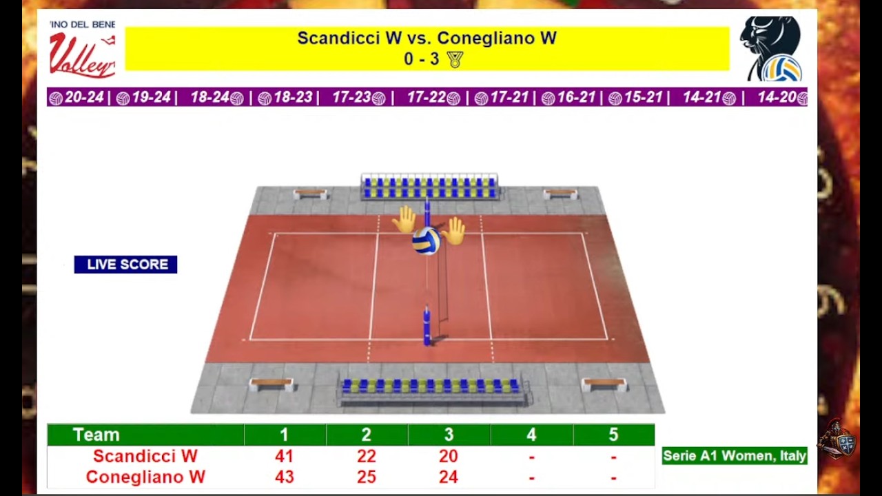 Scandicci vs Conegliano | Italy Serie A1 Women Volleyball Round 23 | Feb 8, 2026 LIVE SCORE #italy