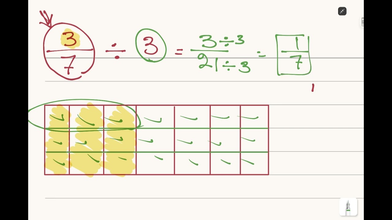 modeling on dividing fractions jr 6 second term 2026 