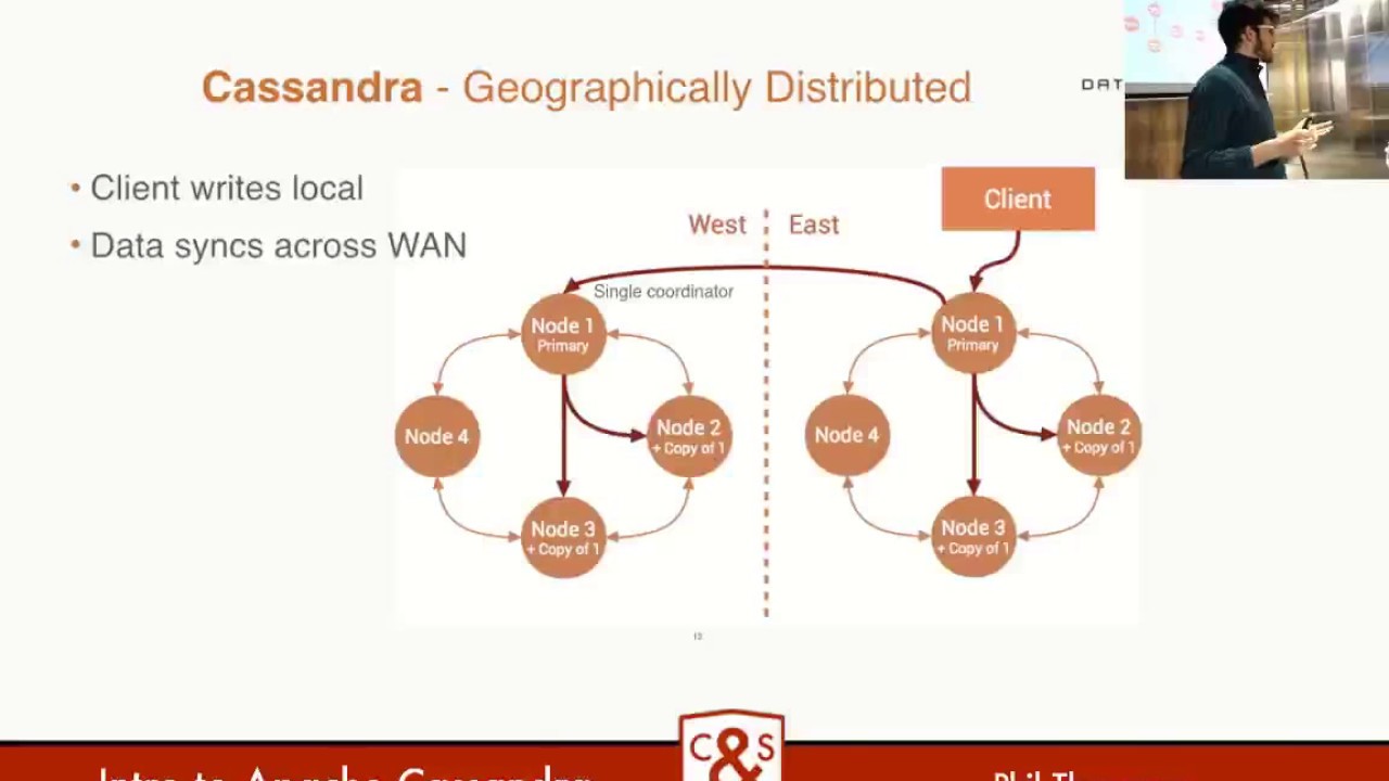 Intro to Apache Cassandra