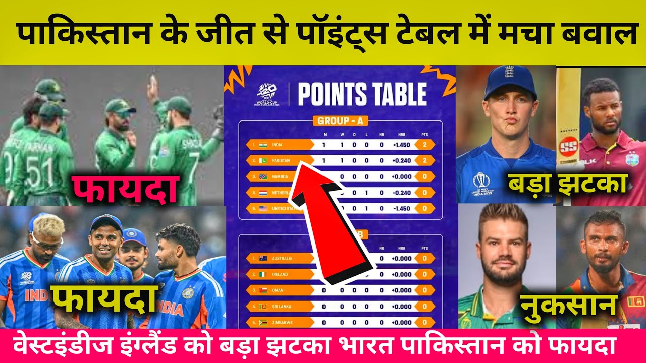 पाकिस्तान के जीत से प्वाइंट्स टेबल में मचा बवाल भारत को बड़ा फायदा इंग्लैंड-वेस्टइंडीज को बड़ा झटका