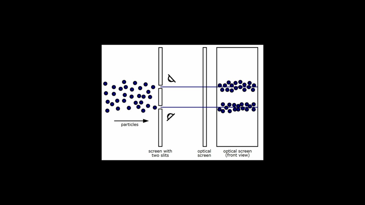 Observation and Delayed Choice Experiments
