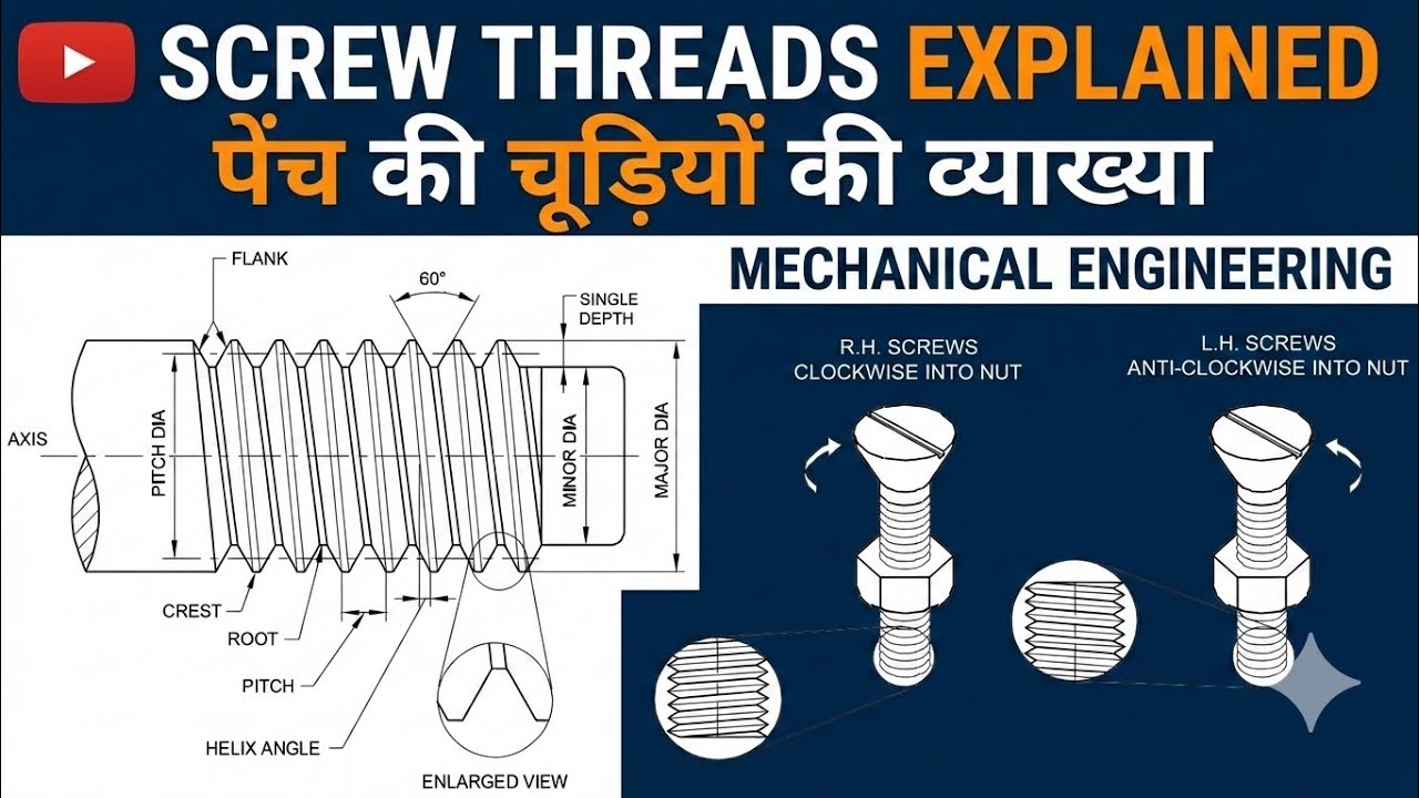 Screw Threads & Geometry Explained | Fitter Trade Theory for ISRO, NPCIL, RRB ALP]