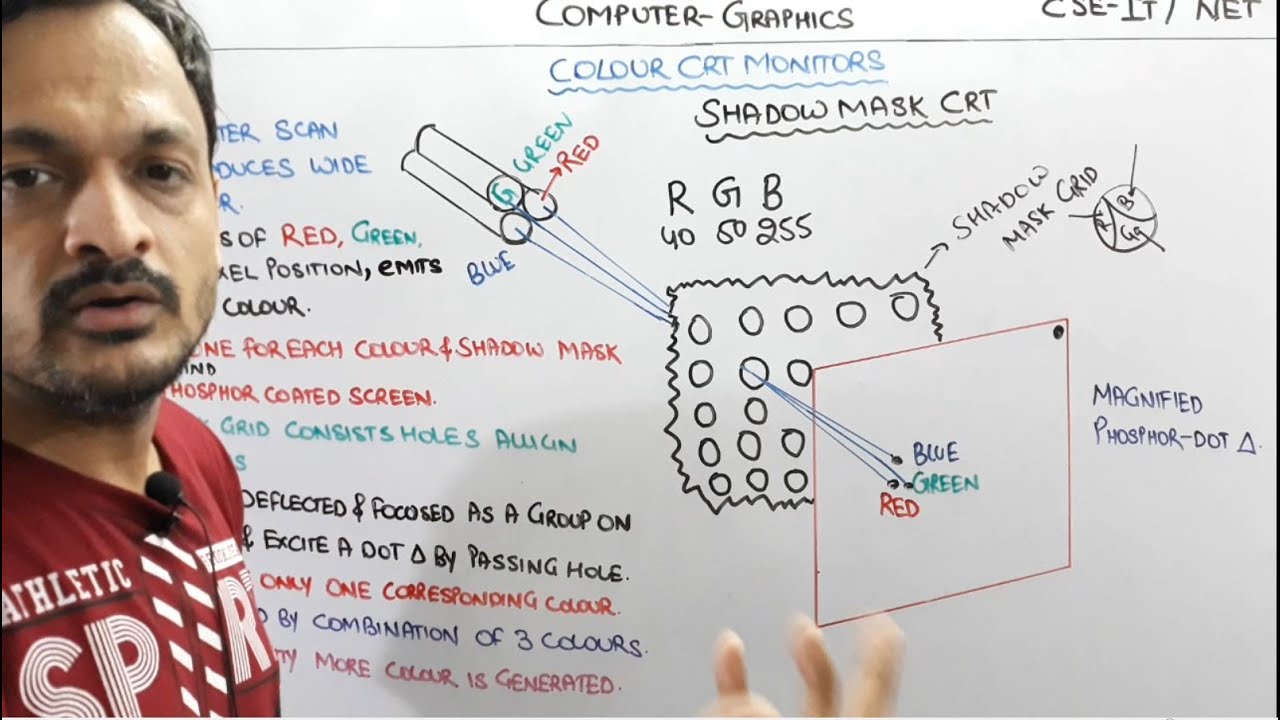 2.9- Shadow Mask Technique In Color CRT In Computer Graphics Hindi | Color CRT In Computer Graphics