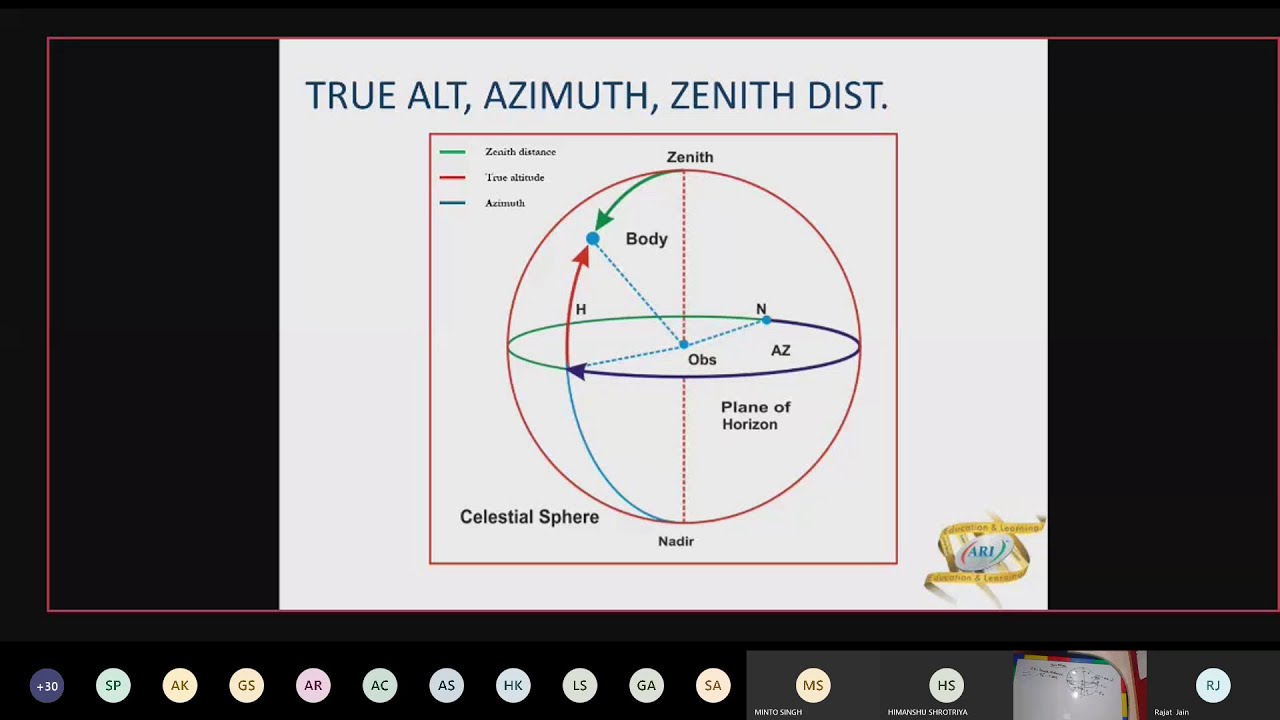 PZX Triangle Explained For Second Mates | ARI (PART 2)