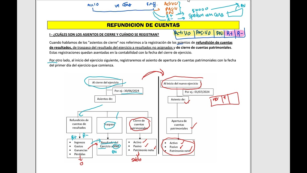 CLASE 5 (parte 2)-REFUNDICION DE CUENTAS