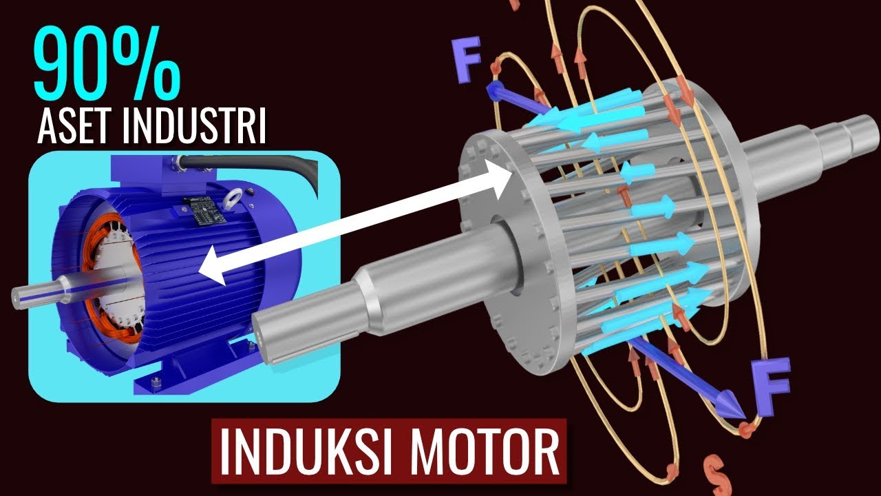 Bagaimana cara kerja induksi motor?