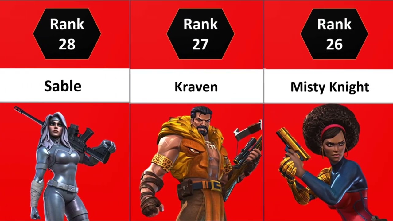 MCOC ALL Skill Champs Ranked | Best Skill Characters In MCOC (2024) | Marvel Contest Of Champions