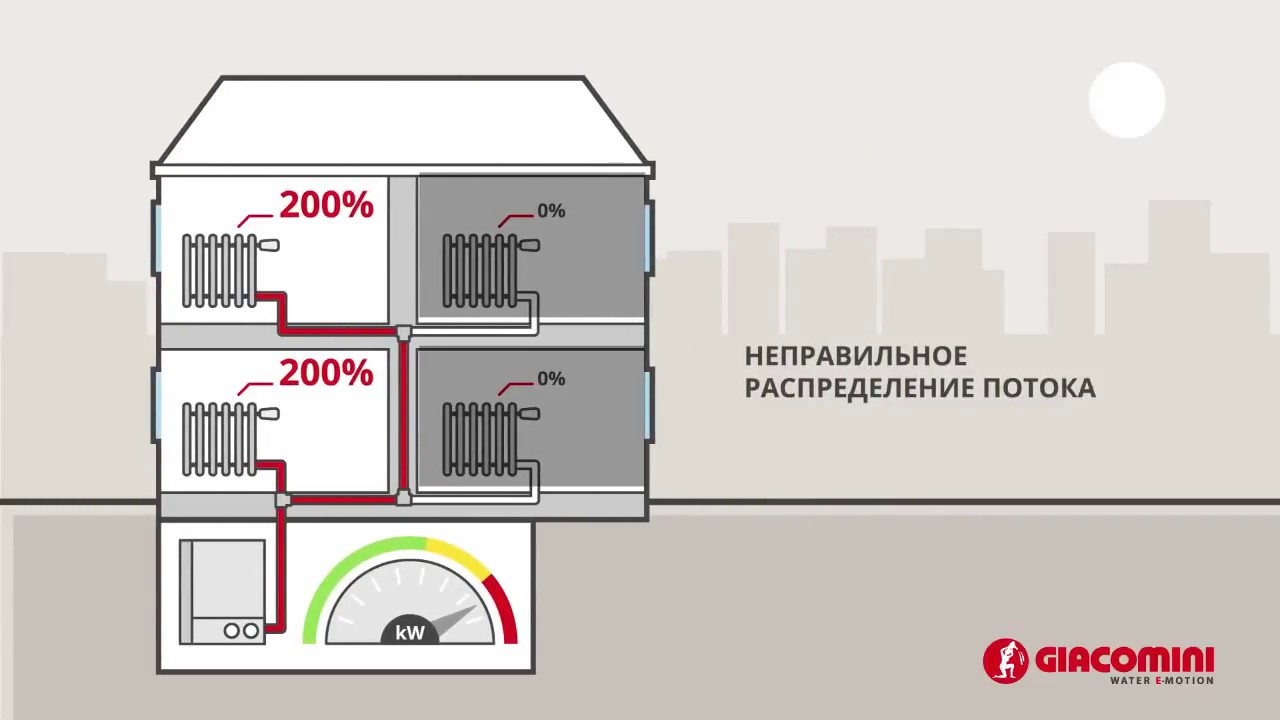 Термостатический клапан для радиатора GIACOMINI R401DB с автоматической балансировкой