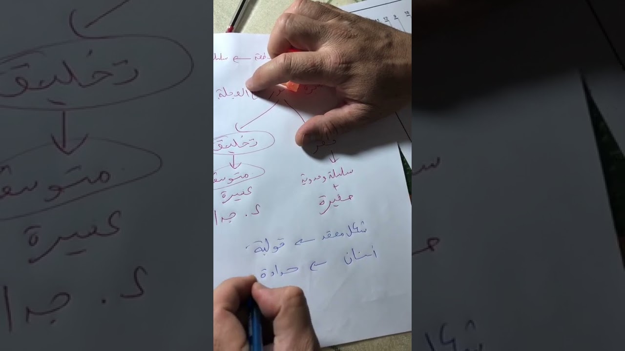 دراسة التحضير :عقد المرحلة