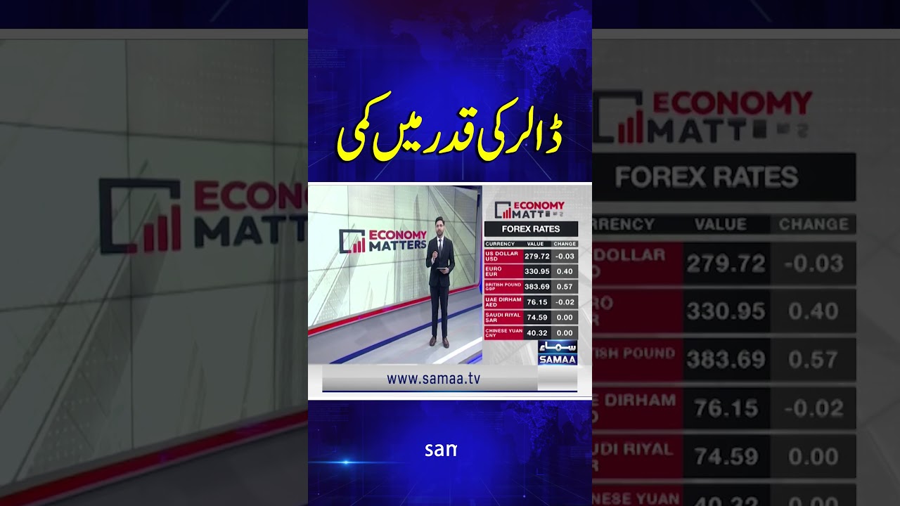 US Dollar Slips Against Pakistani Rupee | Economy Matters