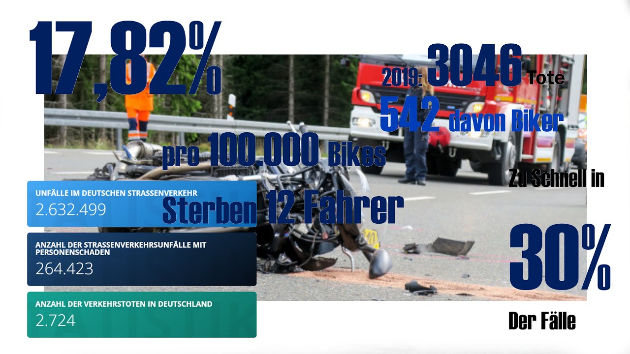 So gefährlich ist Motorradfahren in Zahlen - Motorrad Unfall Statistiken