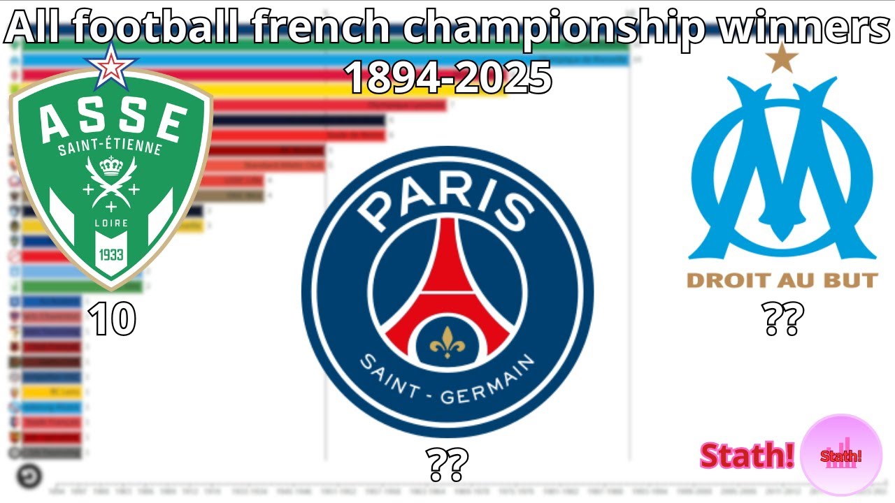 All football french championship winners (1894 - 2025)