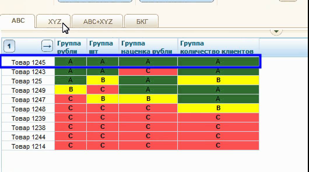 АВС анализ + XYZ анализ + БКГ матрица на Автомате. Метод анализа товаров в категорийном менеджменте.