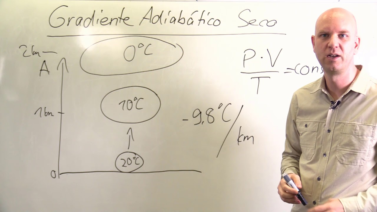Gradiente Adiabático Seco y Húmedo