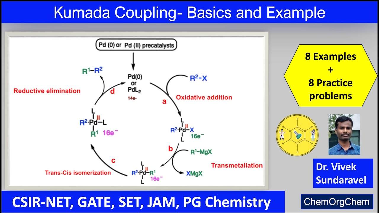 Kumada Coupling|Basics|Mechanism|Catalytic Cycle| Examples| ChemOrgChem