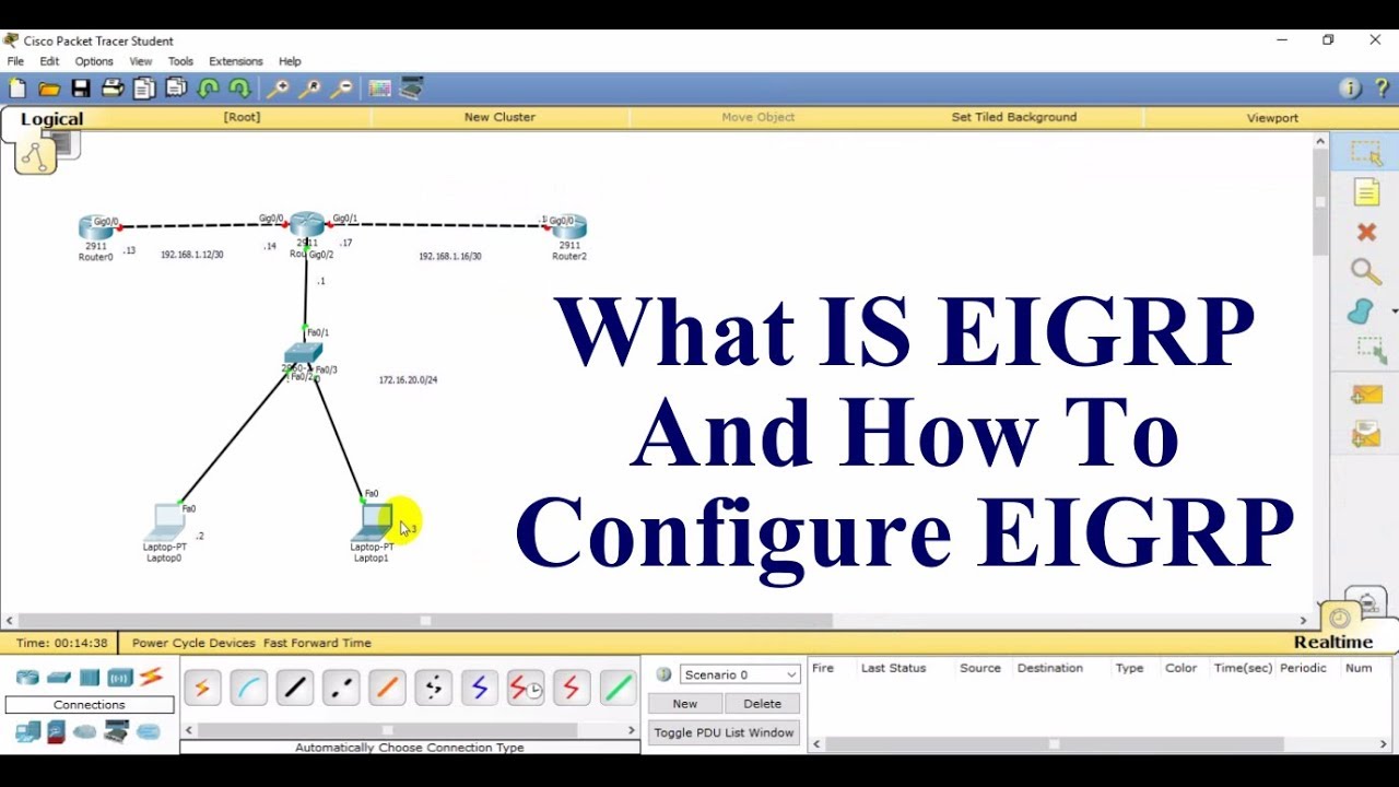 What Is EIGRP And How To Configure EIGRP (Enhanced Interior Gateway Routing Protocol)
