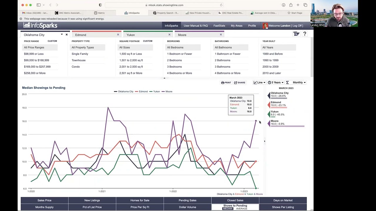 EP124 Oklahoma City Market update for April 2023
