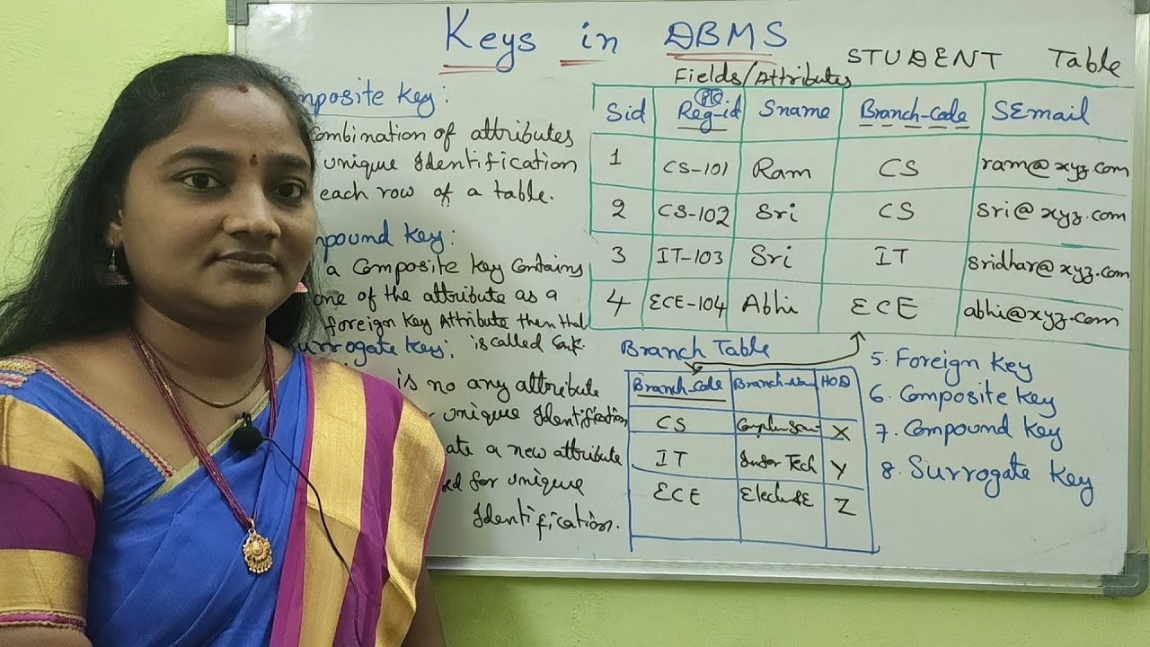 DBMS||Keys In DBMS||DBMS Both in Telugu And English||Telugu Scit Tutorials