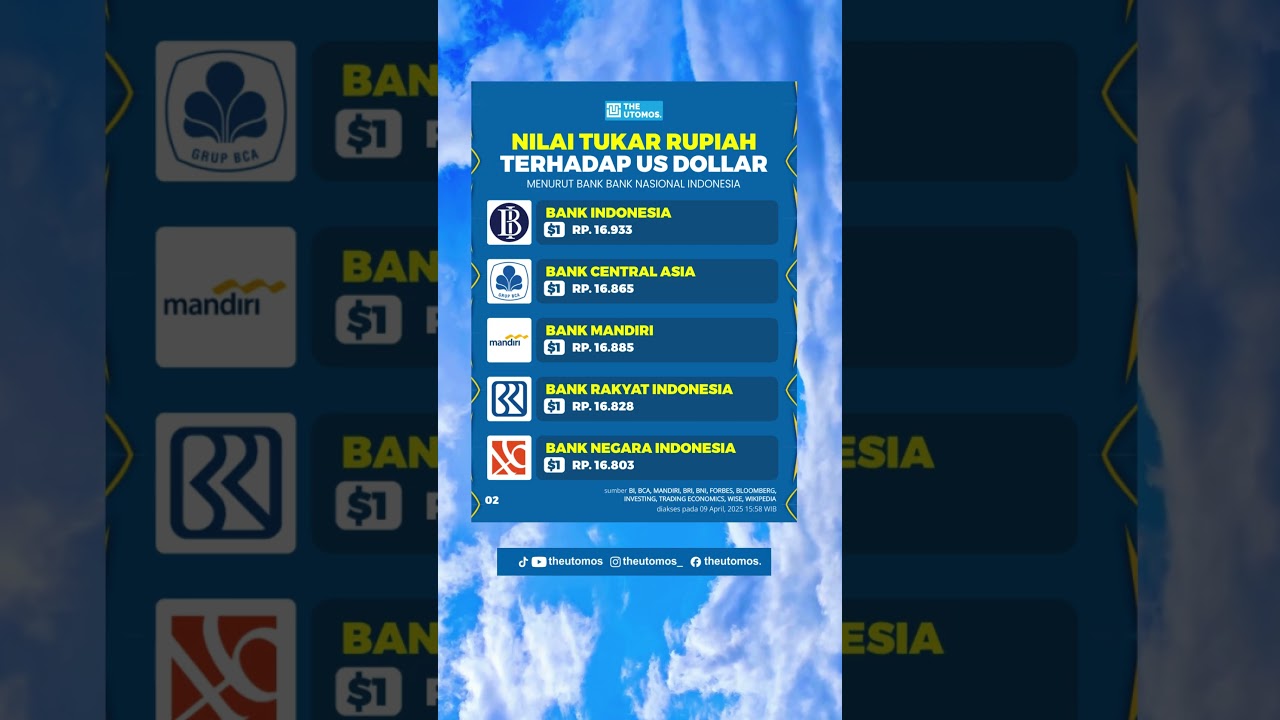 Daftar Nilai Tukar Rupiah Terhadap US Dollar 