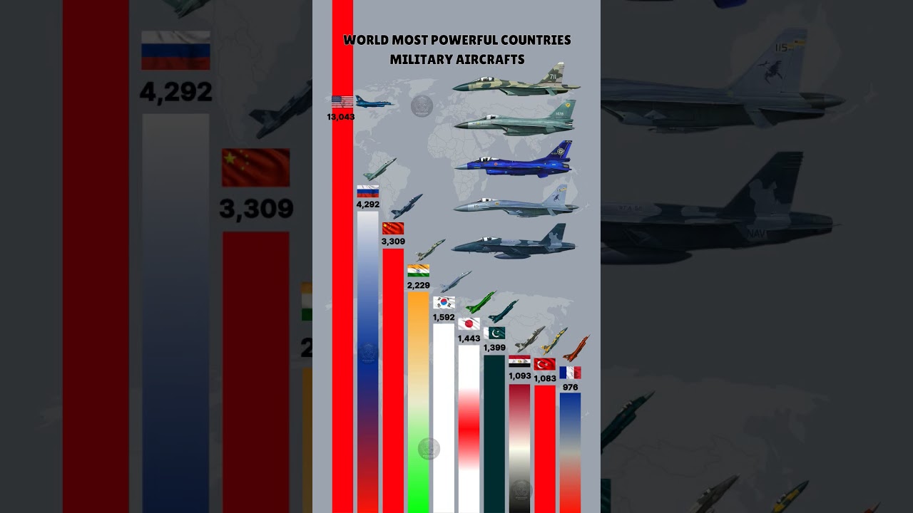World Most Powerful Air Forces Aircraft Ranking 2025