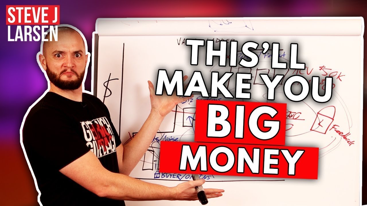 What Is A Value Ladder?