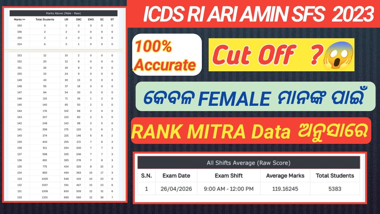 RI ICDS cutoff for Female OSSSC CRE 4 2023 with Rankmitra Data #ossscri #icds #icdsmains #rimains