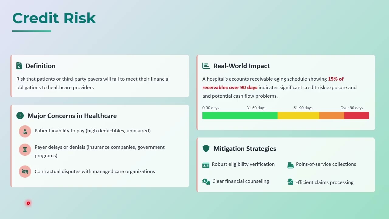 Chapter 12  Managing Financial Risk